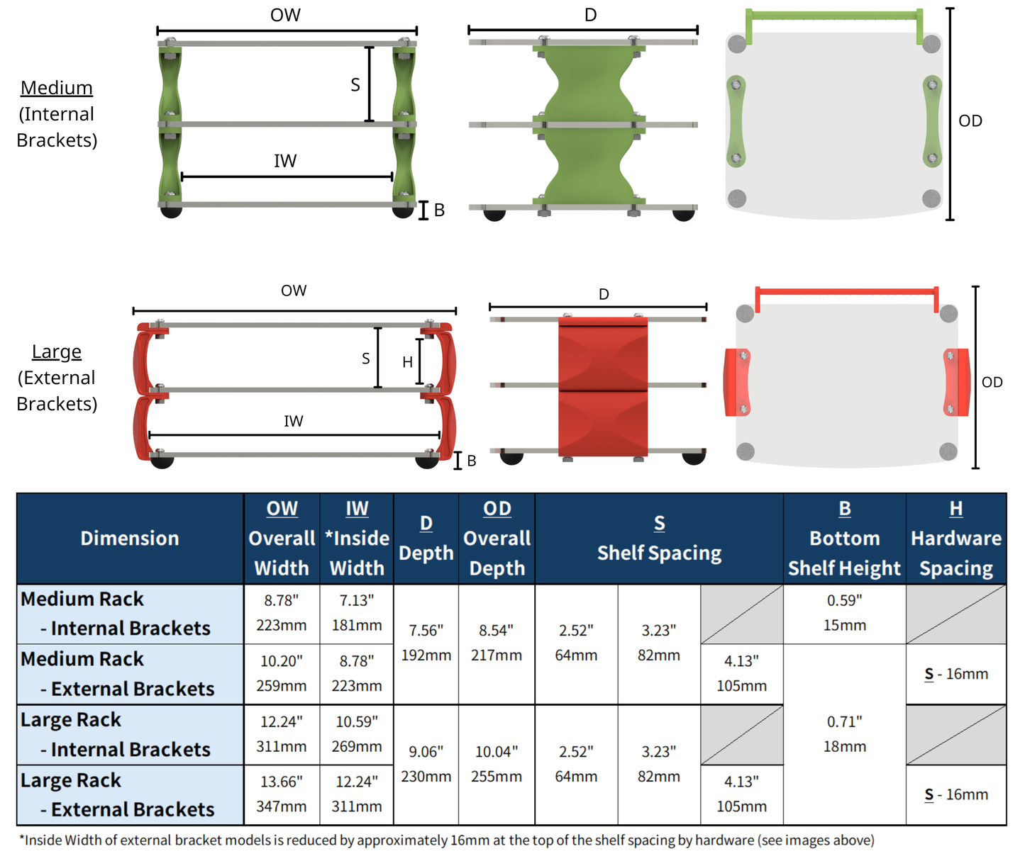 table and graphic showing detailed dimensions of available audio rack sizes